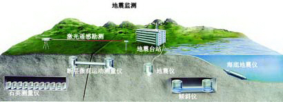 说明:人类目前能准确预报地震吗？