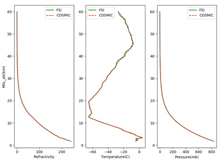 figure_1-1