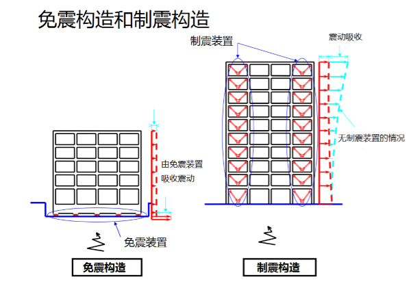 说明:http://www.kepuchina.cn/security/disaster/201801/W020180125579584188780.jpg