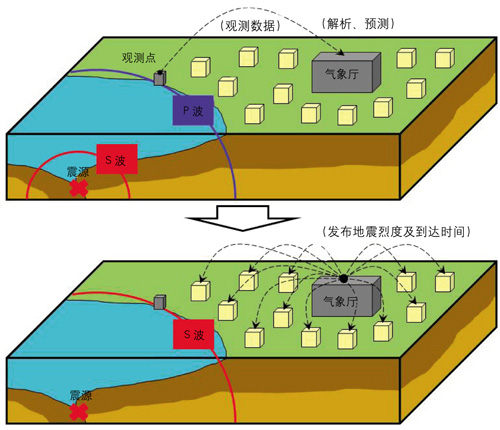 说明:人类目前能准确预报地震吗？