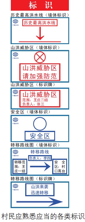 说明:http://www.chinasafety.gov.cn/kp/yjkp/201307/W020180418832954630618.jpg